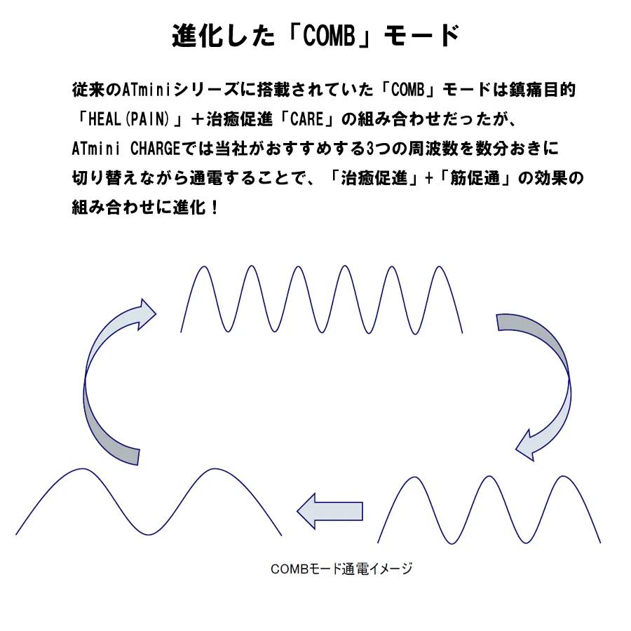 伊藤超短波 ATmini CHARGE 【イエローゴールド】 001278