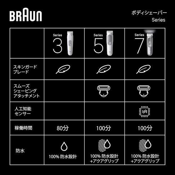 BRAUN ブラウン BG5550 ブラウン ボディグルーマー シリーズ