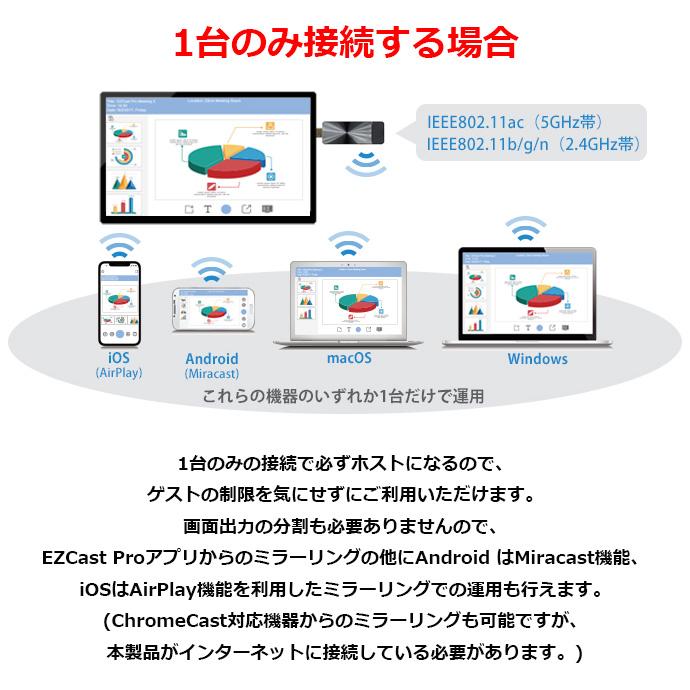 PRINCETON（プリンストン） ワイヤレスプレゼンテーション EZCast Pro