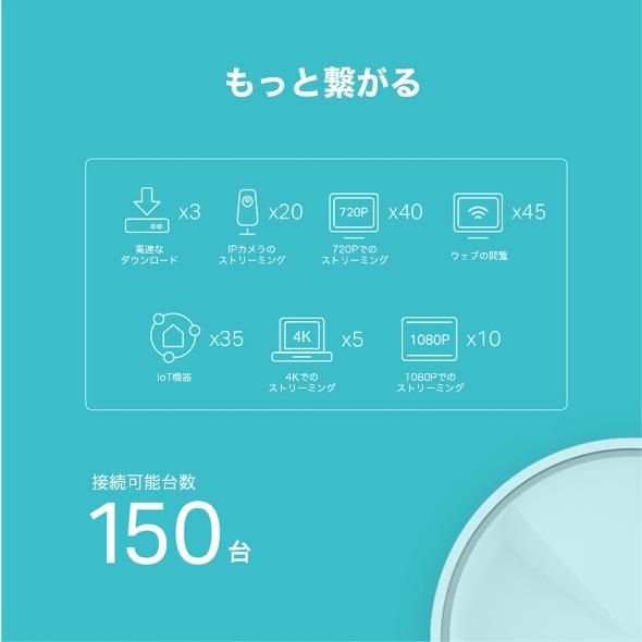 TP-Link ティーピーリンク Wi-Fi 6対応 AX1800 メッシュ Wi-Fi システム Deco X20 1個パック Deco X20 1P_3