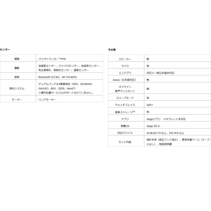 amazfit アマズフィット 【期間限定価格】T-Rex3 48mm 【ラバ】 sp170069-C219 VGP2026の画像