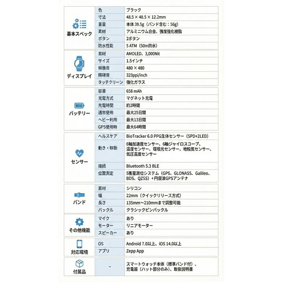 amazfit アマズフィット 【期間限定価格】Active MAX アクティブマックス 【ブラック】 SP170080-C01の画像