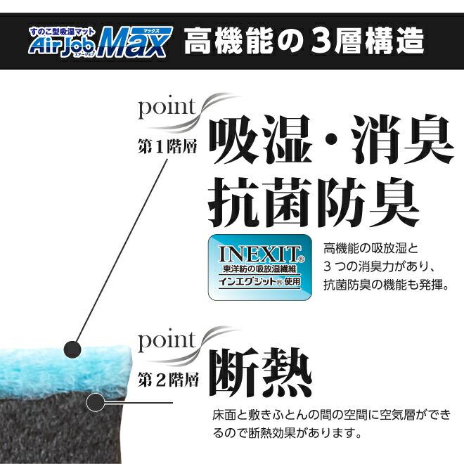 すのこ型除湿マット 吸湿マット エアジョブマックス Airjob MAX（シングルサイズ）ブルー TJI-660 東洋紡 インエグジット アンモニア消臭 除湿 吸湿 断熱 防ダニ｜murphyshop｜06