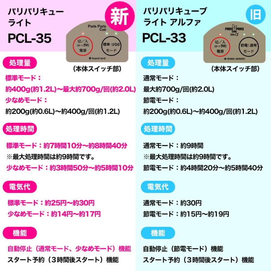島産業 パリパリキュー ライト PCL-35 自動停止 スタート予約 島産業 パリパリキュー ライト PCL-35 自動停止 スタート予約