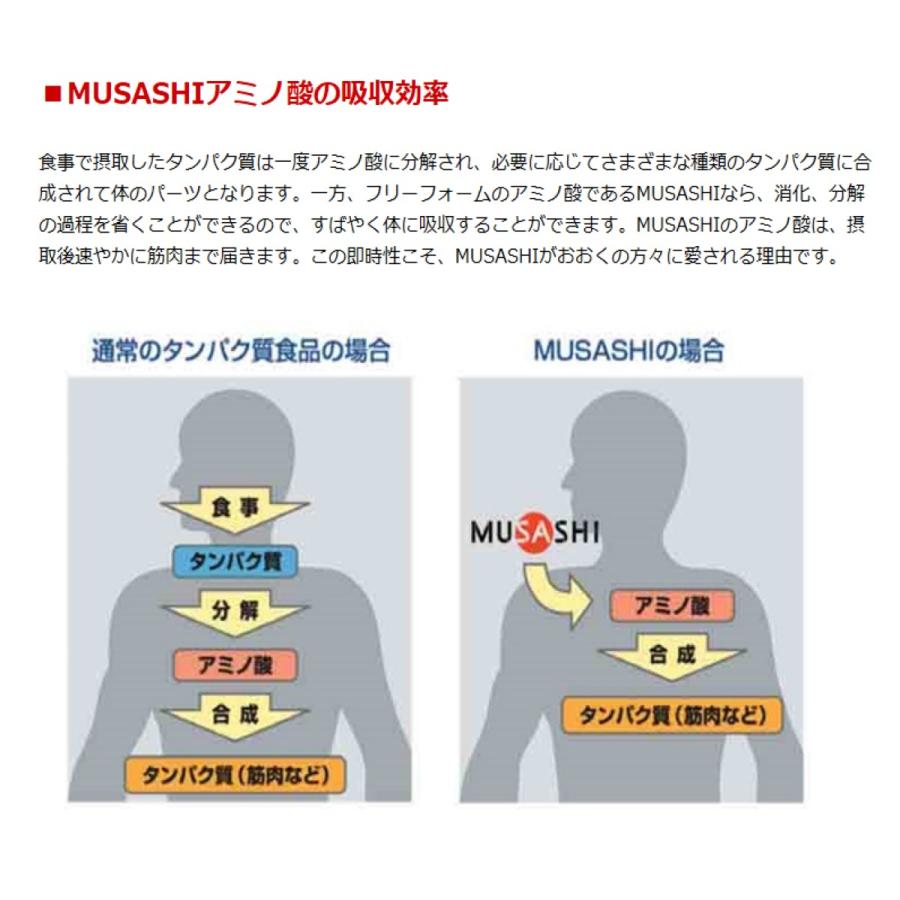 MUSASHI アミノ酸 サプリメント FU フー 1箱8本入 ※スティック1本1.8g 栄養の摂取 ウェイトアップ パワーアップ｜musashi-official｜07
