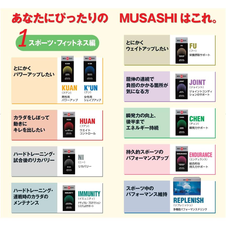 ムサシ MUSASHI サプリ アミノ酸 クアン KUAN 90本入×3.6g 必須アミノ酸 筋肉 ヘルスメンテナンス パワーアップ｜musashi-official｜19