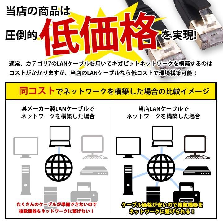 LANケーブル CAT7 15m フラット カテゴリー7 ランケーブル ストレート ツメ折れ防止カバー フラットLANケーブル スーパーフラット|musasinojapan|06