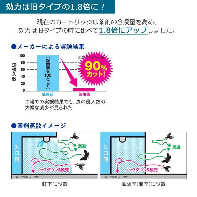 ウルトラベープ 業務用 殺虫器 ウルトラベープPro1.8 セット一式 ウルトラベープ 業務用 殺虫器 ウルトラベープPro1.8 セット一式