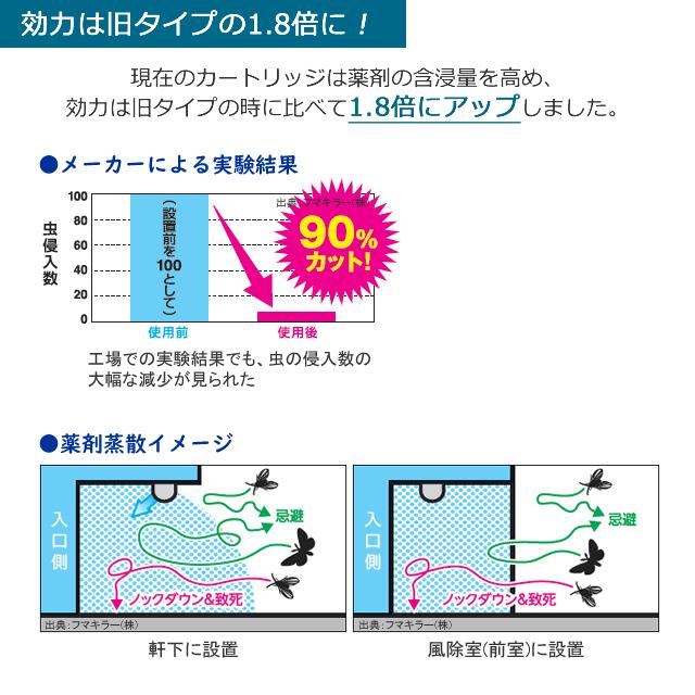 業務用 殺虫器 ウルトラベープPro1.8 セット一式(カートリッジ 電池付き) ユスリカ コバエ駆除 フマキラー ウルトラベーププロ｜mushi-taijistore｜03