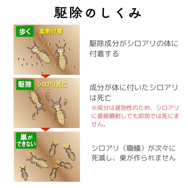 床下 シロアリ予防剤 噴射式/シロアリハンターエアゾール 200ml 床下 シロアリ予防剤 噴射式/シロアリハンターエアゾール 200ml