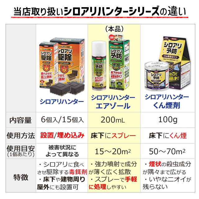 床下 シロアリ予防剤 噴射式/シロアリハンターエアゾール 200ml 床下 シロアリ予防剤 噴射式/シロアリハンターエアゾール 200ml