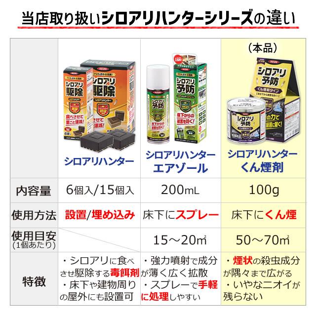 シロアリハンターくん煙剤 100g (約50~70平米) 高い安全性 長期 シロアリハンターくん煙剤 100g (約50~70平米) 高い安全性 長期