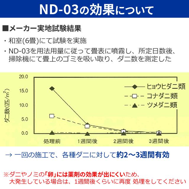 噴霧器付き ND-03 (2L×2本) +小型噴霧器#530 (2リッタータイプ) フマキラー製 ダニ 蚤 ノミ駆除殺虫剤 nd 03｜mushi-taijistore｜03