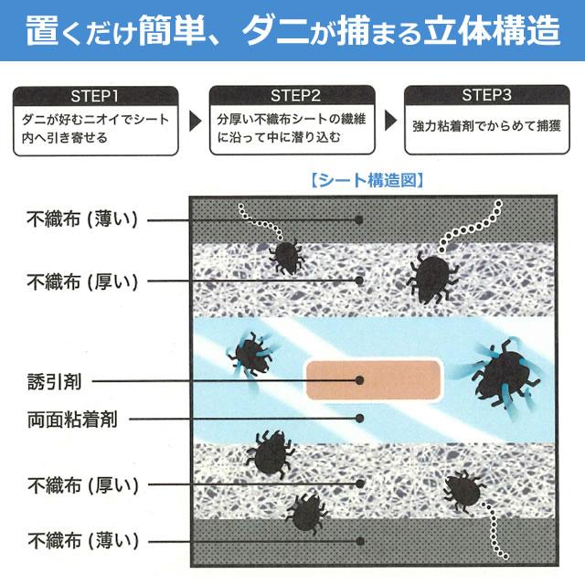 (2袋セット) ダニとりシート 5枚入×2袋 個包装タイプ 殺虫成分不使用 ダニ捕獲シート 粘着 ベッド 布団 カーペット ソファ タンス じゅうたん 押入れ SHIMADA｜mushi-taijistore｜05