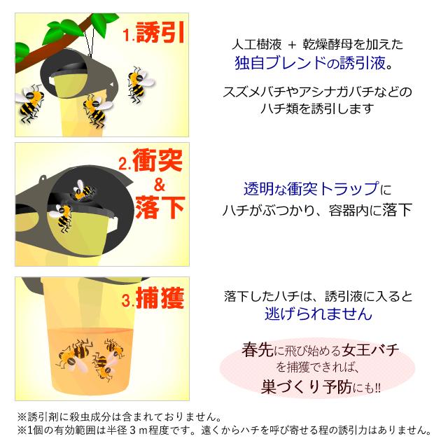 ハチ捕獲器 フマキラー カダン ハチ超激取れ 2セット入×10個(20 ハチ捕獲器 フマキラー カダン ハチ超激取れ 2セット入×10個(20