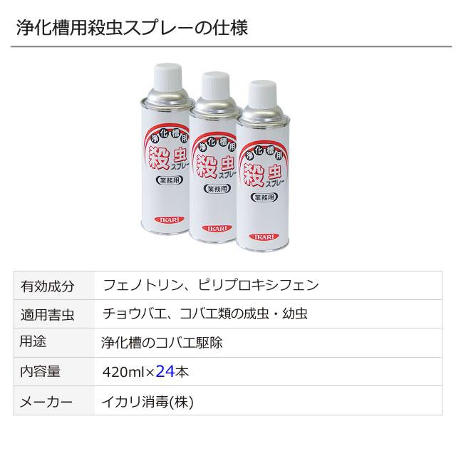 まとめ購入 浄化槽用殺虫スプレー 420ml×24本 マンホール 浄化槽 コバエ チョウバエ ノミバエ 殺虫剤 IGR 幼虫駆除 イカリ消毒｜mushi-taijistore｜04