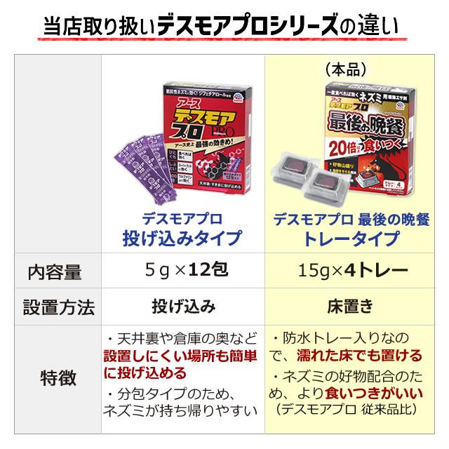 アース製薬 ねずみ駆除 殺鼠剤 薬 デスモアプロ 最後の晩餐 アース製薬 ねずみ駆除 殺鼠剤 薬 デスモアプロ 最後の晩餐
