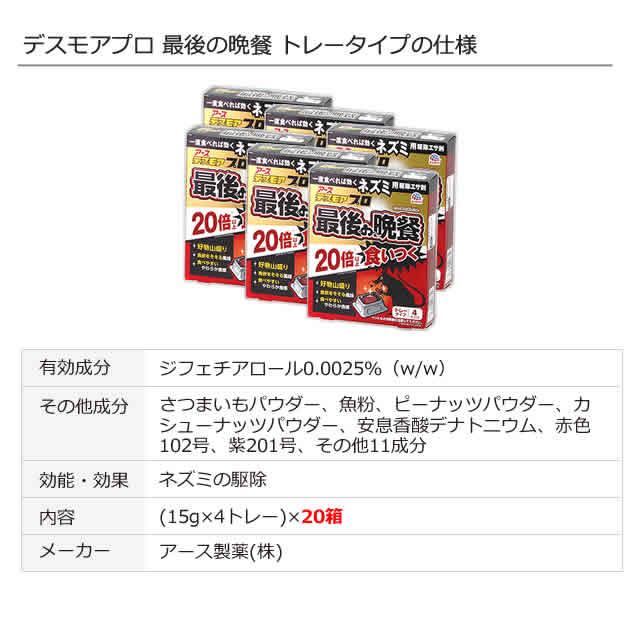 アース製薬 ねずみ駆除 殺鼠剤 薬 デスモアプロ 最後の晩餐 アース製薬 ねずみ駆除 殺鼠剤 薬 デスモアプロ 最後の晩餐