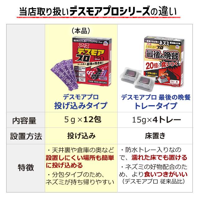 アース製薬 まとめ購入 ねずみ 駆除 殺鼠剤 デスモアプロ アース製薬 まとめ購入 ねずみ 駆除 殺鼠剤 デスモアプロ