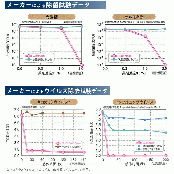 クレベリンproスプレー 300ml 二酸化塩素 除菌・消臭/ 液体 クレベリン 噴射式 ドアノブ 床 トイレ 除菌 クレベリン 噴射用｜mushi-taijistore｜04