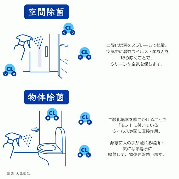 スプレー式クレベリン クレベリンproスプレー 300ml×18本 クレベリン