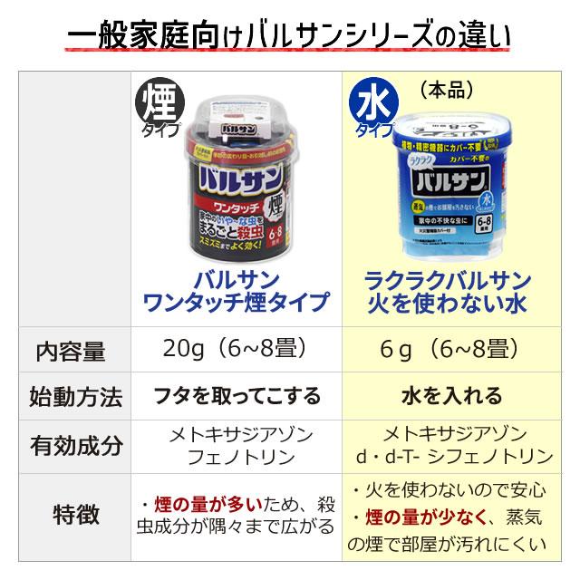 ラクラクバルサン 水タイプ お得3個パック ラクラクV火を使わない水 6g×3個 カメムシ チャタテムシ ムカデ ヤスデ アリ コバエ駆除 煙の殺虫剤｜mushi-taijistore｜02