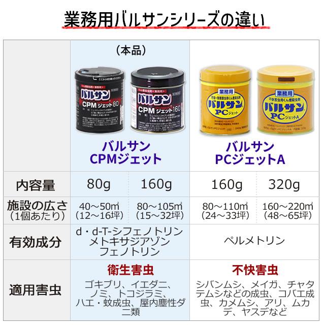 まとめ購入 強い煙 殺虫力 業務用 バルサンCPMジェット 80g×15個 【第2類医薬品】 ゴキブリ ダニ ノミ トコジラミ ハエ・蚊成虫 駆除｜mushi-taijistore｜04