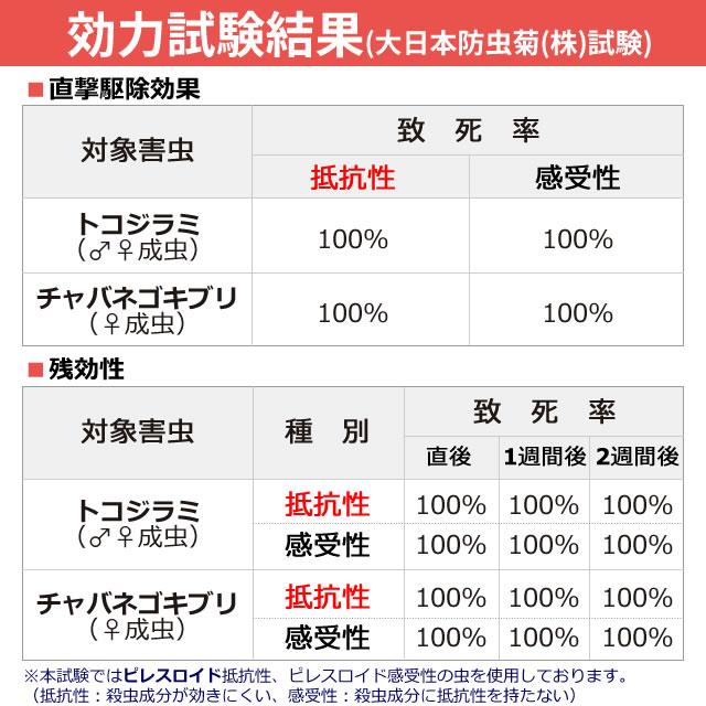 キンチョー 2本セット コックローチME 450ml×2本 トコジラミ キンチョー 2本セット コックローチME 450ml×2本 トコジラミ