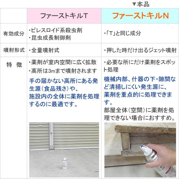 メイガ駆除 ファーストキルn 400ml シバンムシ駆除 プロも使う業務用発生源殺虫剤 メイガ チャタテムシ コクヌストモドキ幼虫 発生源駆除 N 虫退治 Com Yahoo ショップ 通販 Yahoo ショッピング