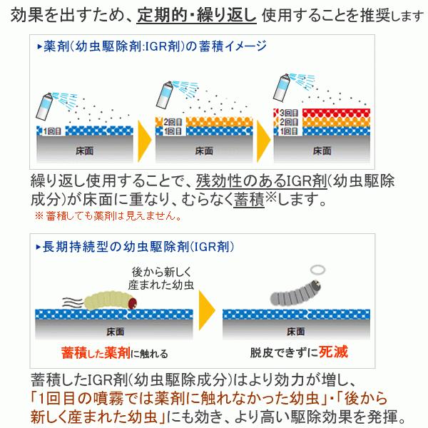 メイガ駆除 ファーストキルn 400ml シバンムシ駆除 プロも使う業務用発生源殺虫剤 メイガ チャタテムシ コクヌストモドキ幼虫 発生源駆除 N 虫退治 Com Yahoo ショップ 通販 Yahoo ショッピング