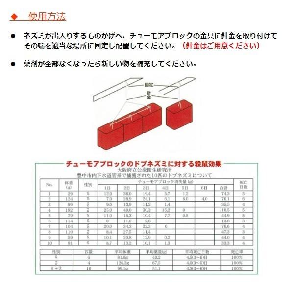 ねずみ駆除 チューモアブロック 120g（60g×2個） 50袋セット 1ケース 医薬部外品 殺鼠剤 ネズミ捕り 株式会社 タニサケの画像