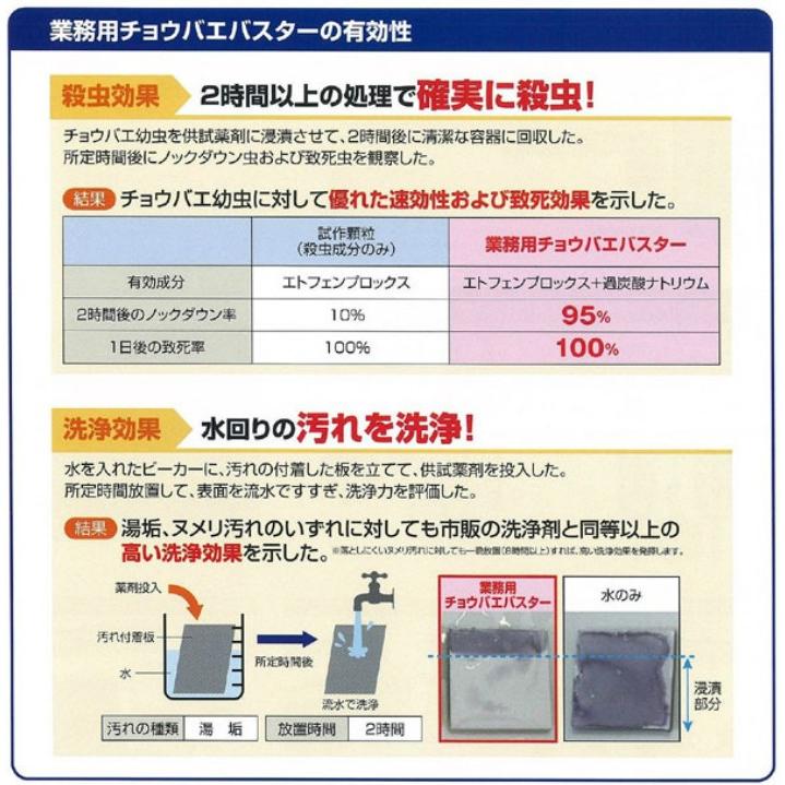 チョウバエ 駆除 業務用 チョウバエバスター 粉末タイプ 25g 10包入り 殺虫剤 ショウジョウバエ 退治 対策 金鳥 キンチョー Y 虫ナイ ねずみ 害虫駆除の専門店 通販 Yahoo ショッピング
