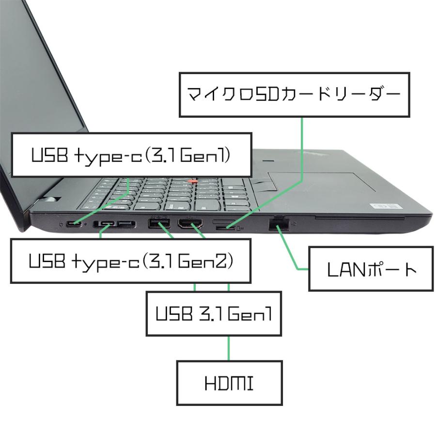 ThinkPad Lenovo L15 Gen1 Windows11 Pro 64bit メモリ8GB SSD256GB