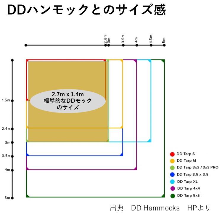 DD タープ Tarp 3x3 MC マルチカム 迷彩柄 カモ柄 カモフラージュ 3m 3ｘ3 ハンモックのフライに最適 キャンプ アウトドア 野営 ブッシュクラフト｜music-outdoor-lab｜05