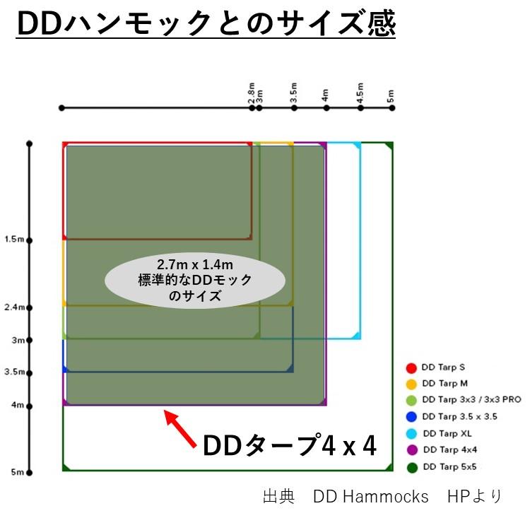 柔らかい タープ Ddタープ Dd Tarp 4x4 Forest Green Limited Edition フォレストグリーン Ddハンモック Dd Tarp 4x4 Fg キャンプ専門店music Outdoor Lab 通販 Yahoo ショッピング 期間限定特価 Blog Lonolife Com