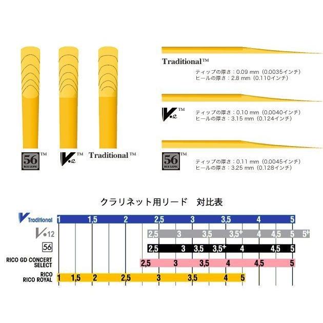 Vandoren Ebクラリネット用トラディショナル 3.0　CR113　10枚入り バンドーレン リード｜musicfarm｜02