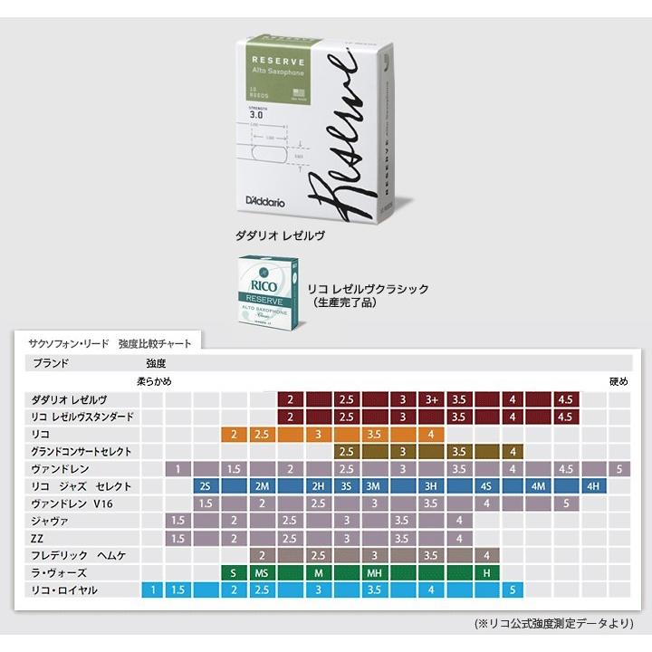 D'Addario アルトサクソフォン (レゼルヴ) 3 10枚入 ODJR1030 ダダリオ