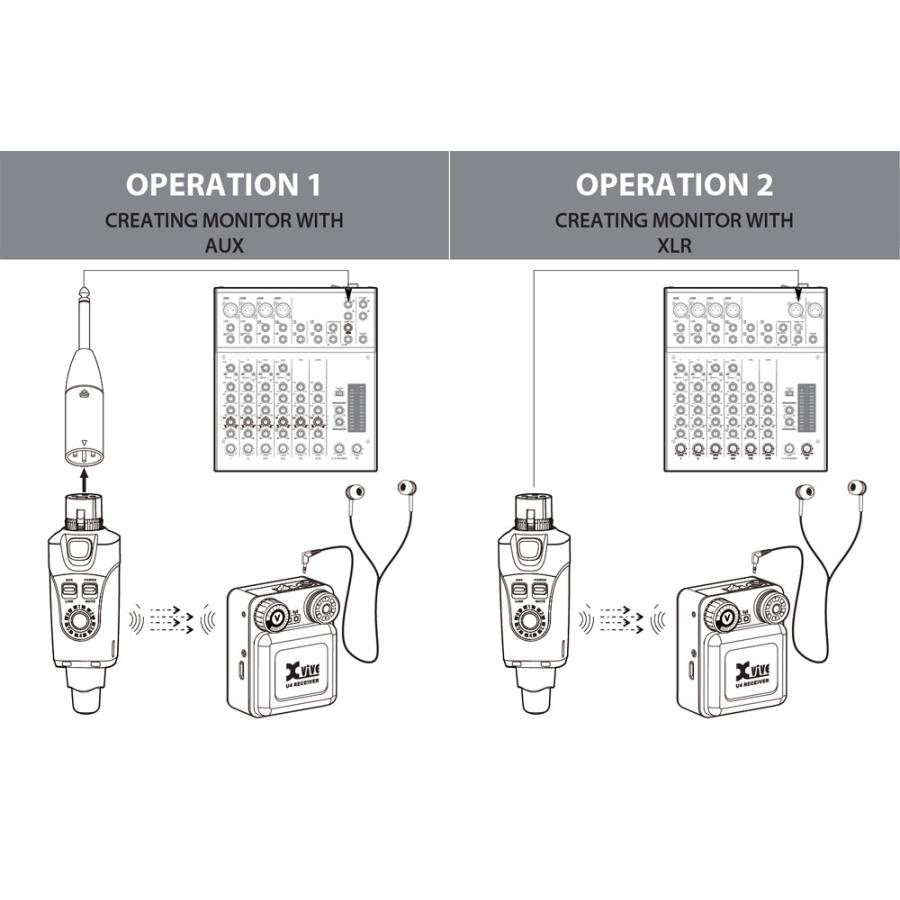 XVIVE エックスバイブ U4 インイヤーモニター ワイヤレスシステム
