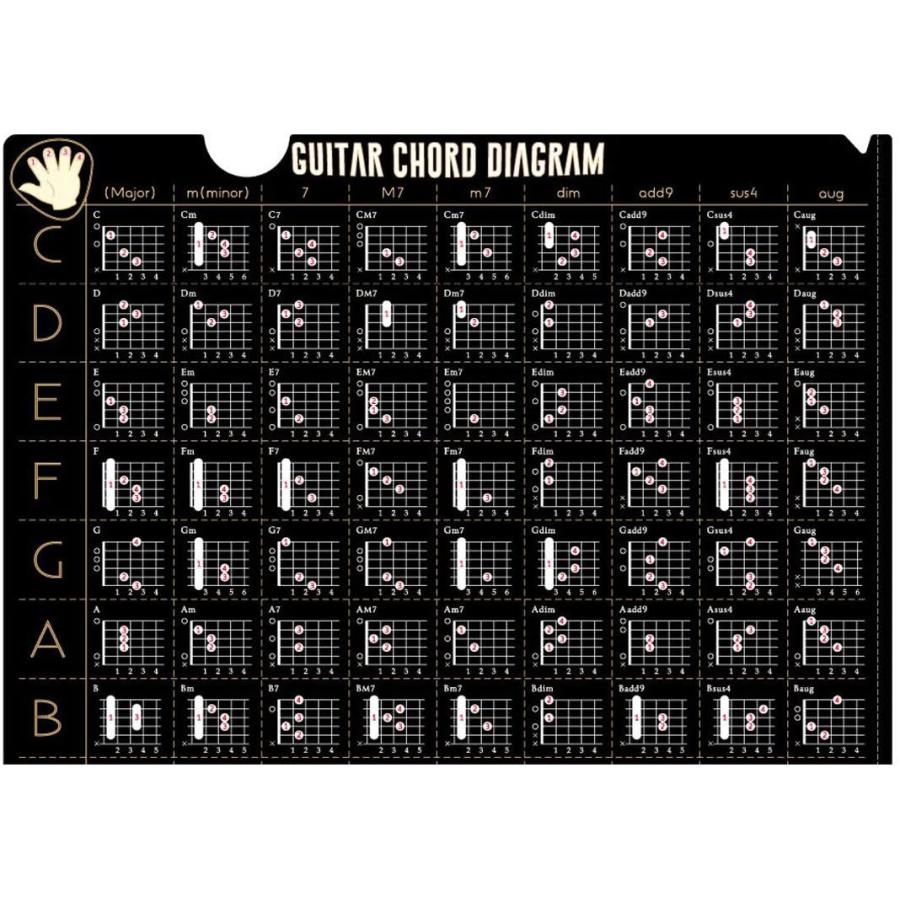 ライトハウスグラフィックス Lgcf 6 ギターコードクリアファイル Black Mfm ミュージックファーム 通販 Yahoo ショッピング