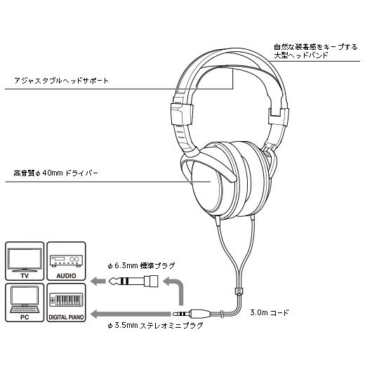 audio-technica(オーディオテクニカ) ATH-AVC200｜musicplant｜02