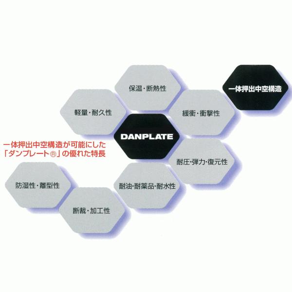厚み5.0mm 目付1000g 910mm×1820mm 宇部 ダンプレート ダンプラ プラベニヤ 文化祭 台風対策 DIY 窓 断熱 【Ｘ2】 結露対策