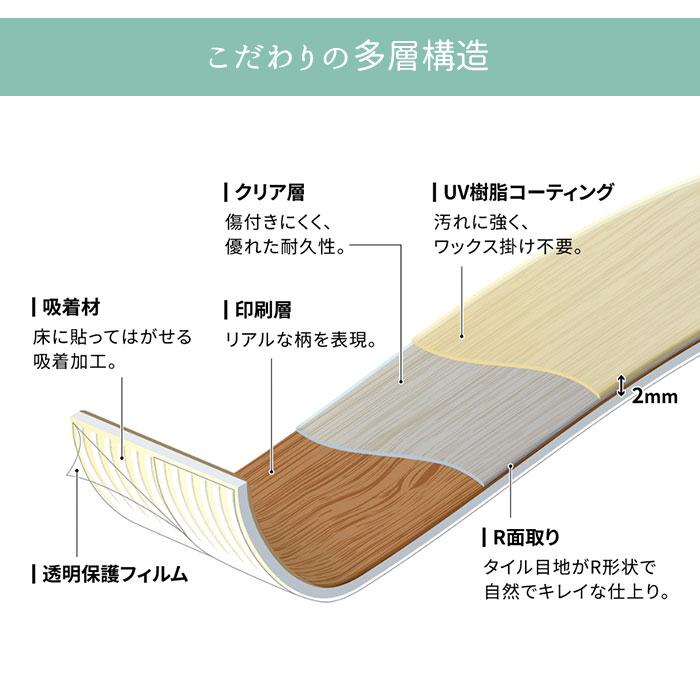 床タイル ピタフィー diy 東リ - ピタフィー LPF701 未開封箱3箱