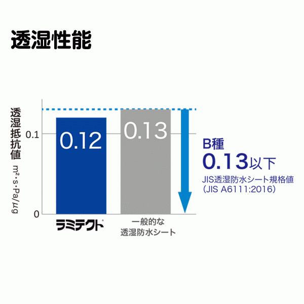 透湿防水シート 2本 1m×50m 外壁通気工法用 ラミテクトHi B適合 透湿防水シート 2本 1m×50m 外壁通気工法用 ラミテクトHi B適合