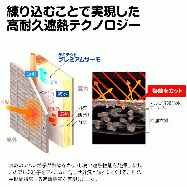 ラミテクトプレミアムサーモ プレミアムサーモ | セーレン株式会社