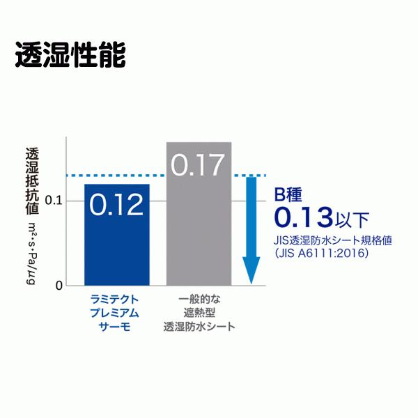 遮熱シート 透湿防水シート 2本 1m×50m 透湿防水遮熱シート 