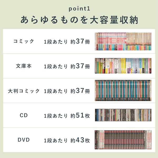 本棚 大容量 薄型 スリム コミック 単行本 文庫本 漫画 収納ラック 木目調 幅60 奥行22.5 高さ184.5cm 萩原 RCC-1177_6