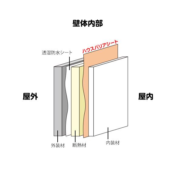 防湿シート　0.1mm　気密フィルム　1100mm×100m　2本　A種　シングル　ハウスバリアシート