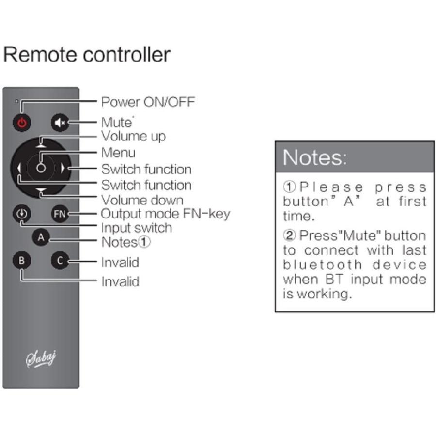★レア物 新品未開封 Sabaj A4 ステレオ デジタル パワーアンプ 小型 ヘッドホンアンプ搭載/bluetooth付き プリメインアンプ 【1857819246】(10381円)
