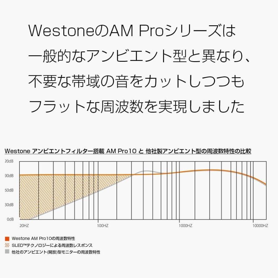 ⭐️完成品⭐️ ウェストンWestone アンビエントフィルター機能搭載 インイヤーモニター AM Pro10シングルドライバ 78536.0 【7285096069】(26088円)