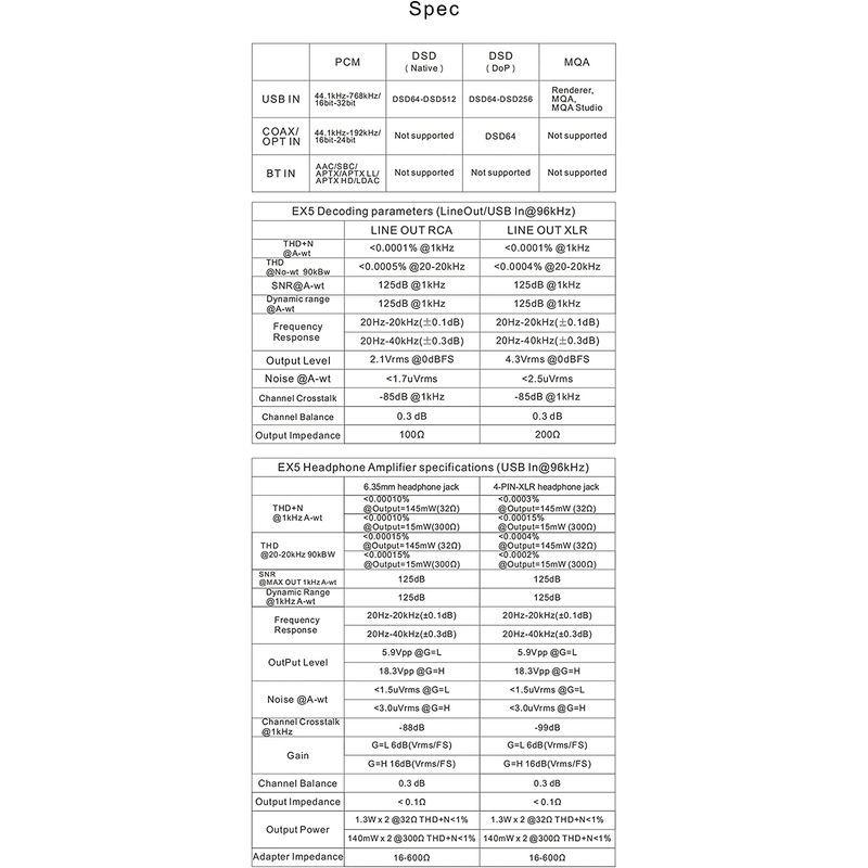 【推し】 TOPPING EX5 MQA デュアルES9038Q2M DAC Bluetooth 5.0 LDAC DSD512 PCM768kHz 【M2703580001】(15107円)